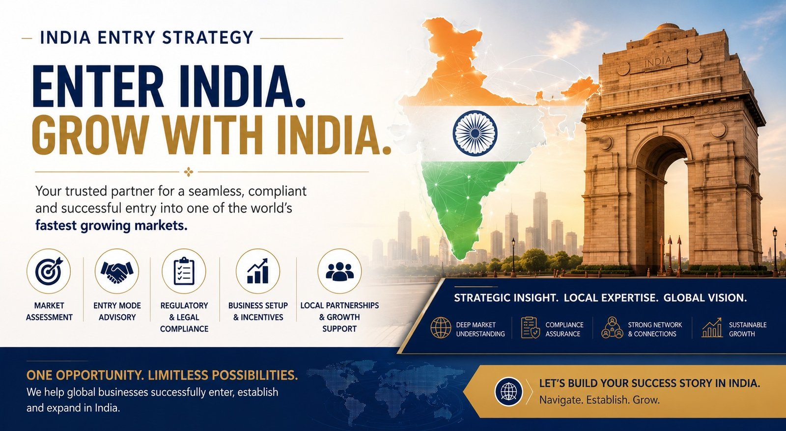 India Entry Strategy