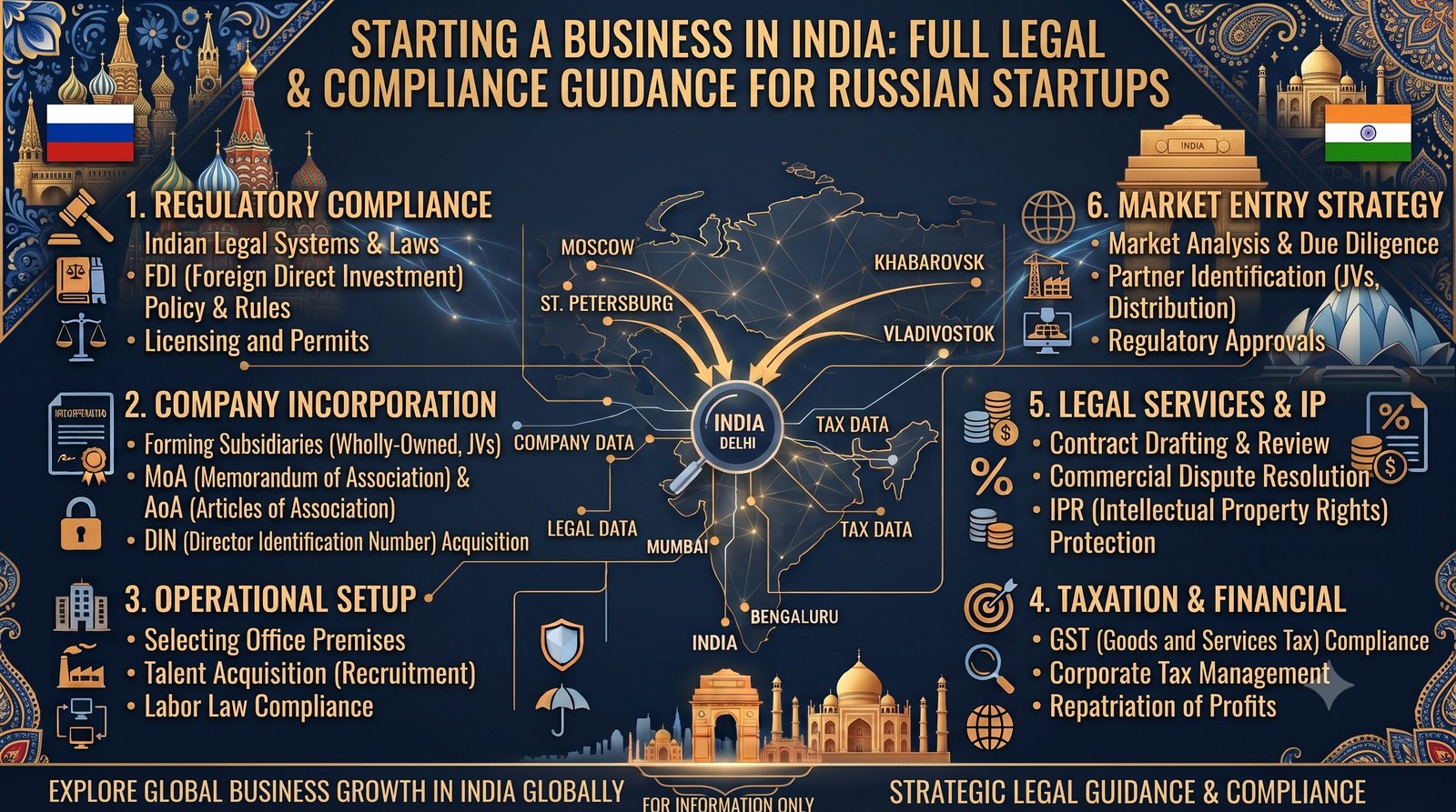 India Entry Strategy