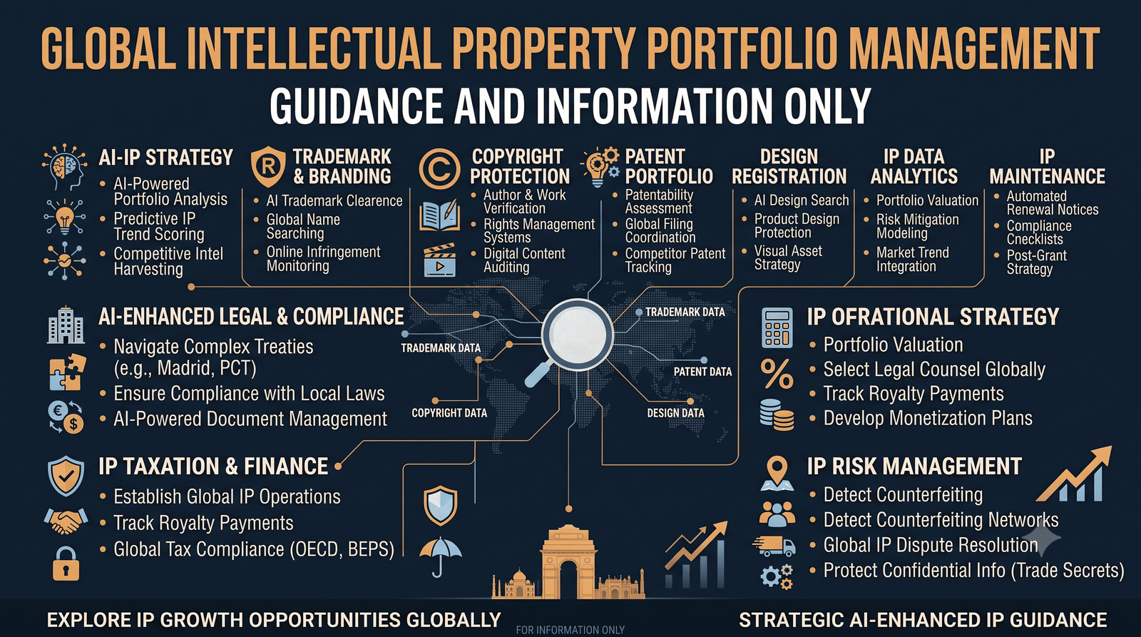 IPR Services